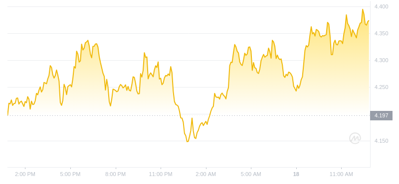 2024年07月18日RUNE币价格