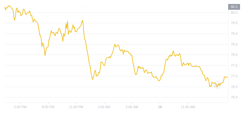 2024年07月18日QNT币价格