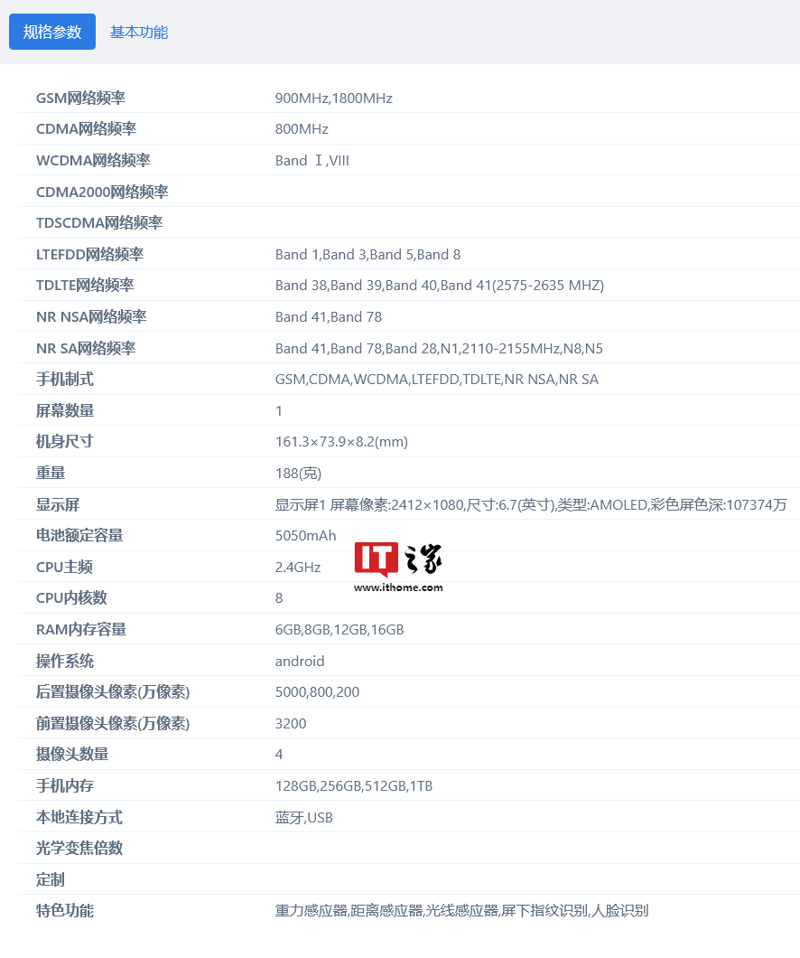 realme RMX3989 证件照和规格曝光，预估为真我 13 Pro 手机