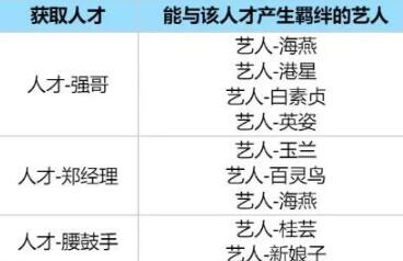 时光杂货店人才引荐卡怎么使用