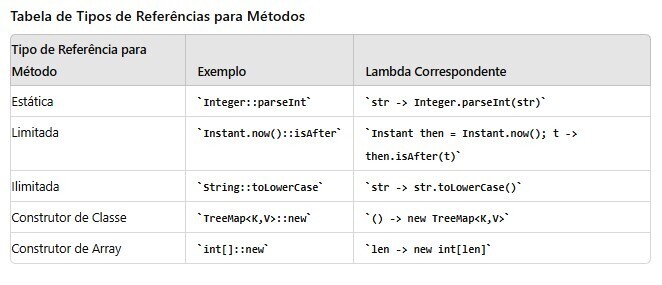 Item 喜歡方法的引用而不是 lambda