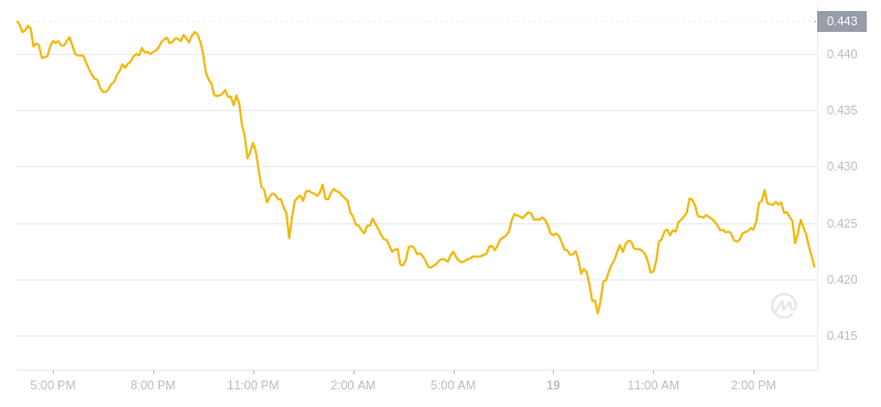 2024年07月19日艾达币价格
