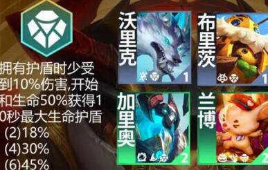 云顶之弈S12羁绊重装战士效果有哪些