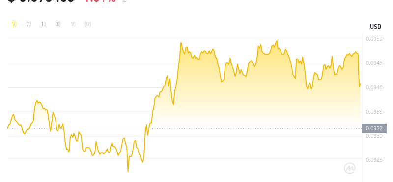 2024年07月20日cro币价格