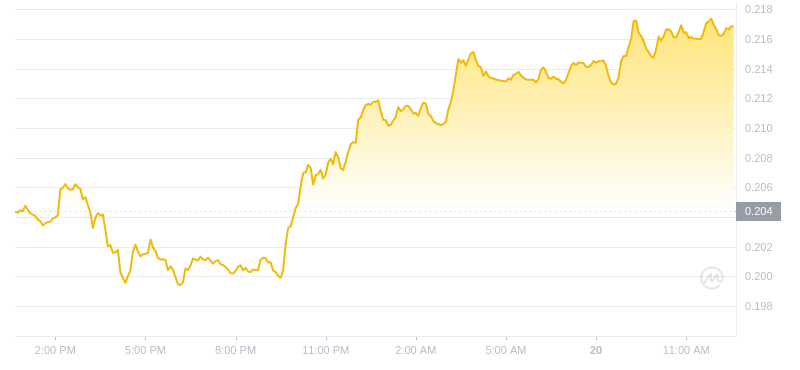 2024年07月20日GRT币价格
