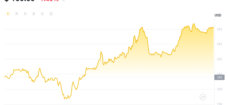 2024年07月20日门罗币价格