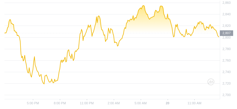 2024年07月20日MKR币价格