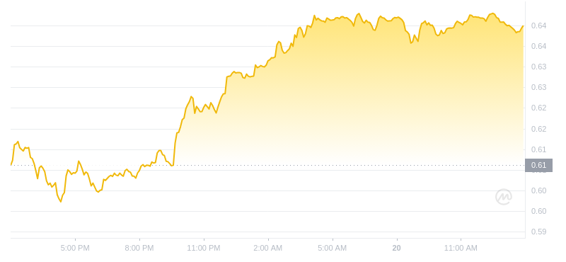 2024年07月20日Flow币价格