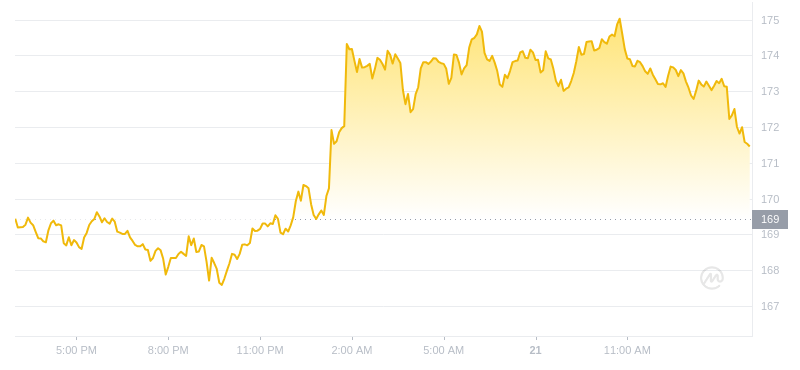 2024年07月21日索尔币价格