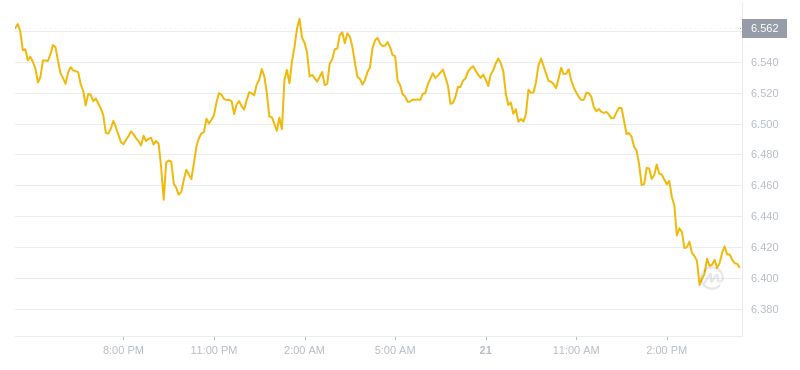 2024年07月21日Atom币价格
