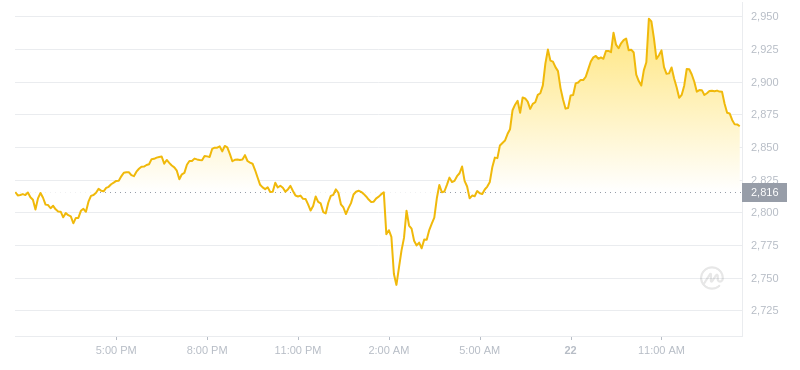 2024年07月22日MKR币价格