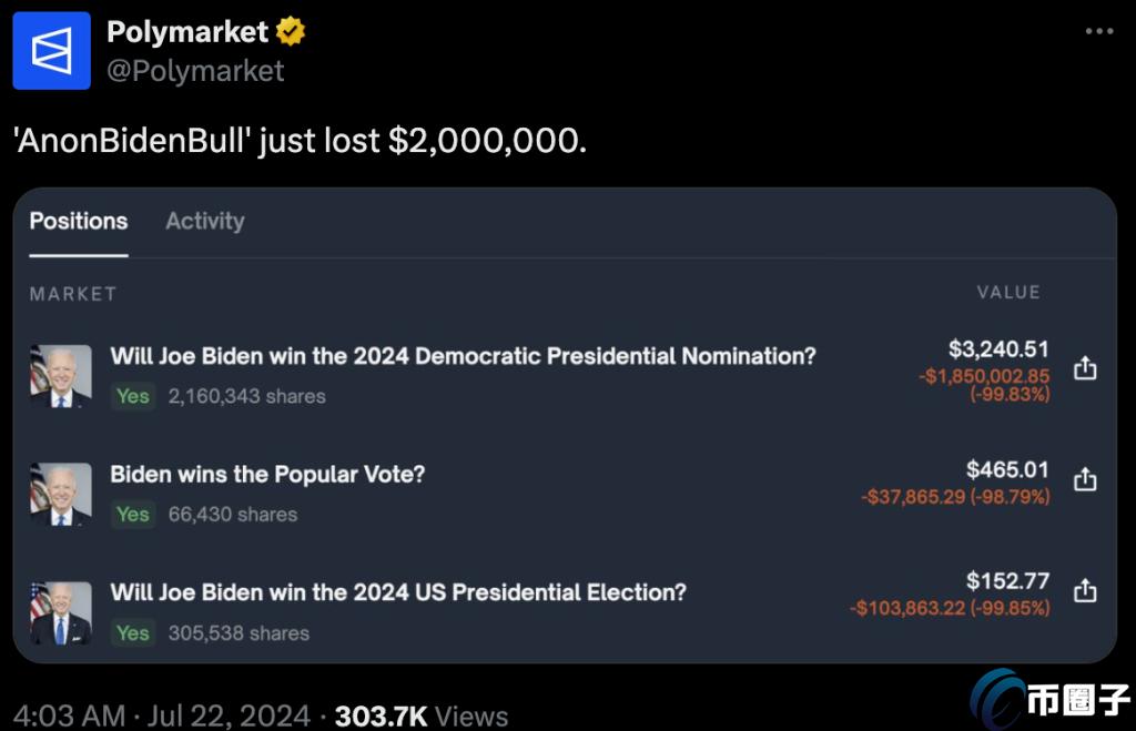 拜登退选PolitiFi板块异动:BODEN暴跌、贺锦丽代币(KAMA)暴涨