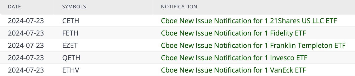 最强加密货币ETF要来了？BTC、ETH和SOL联合基金将出现申请