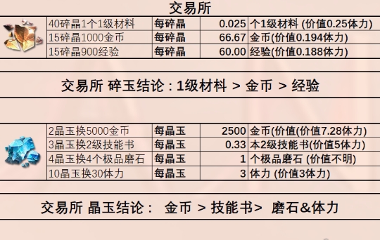《星落》商店兑换物品一览