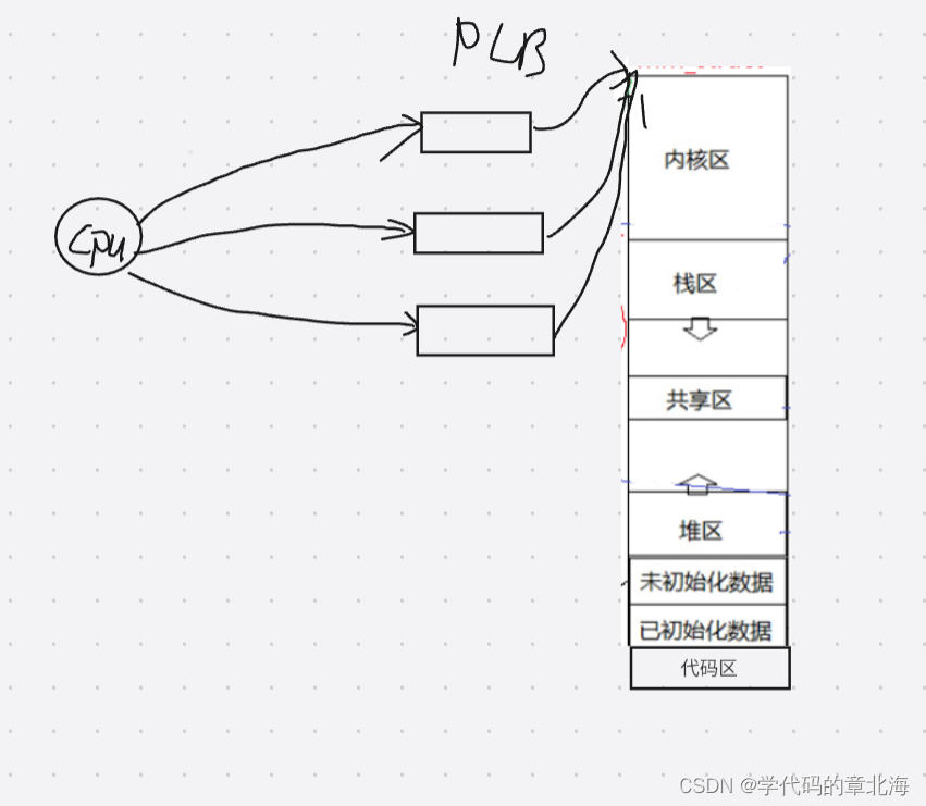 輕量級進程是什麼？一文帶你深入理解