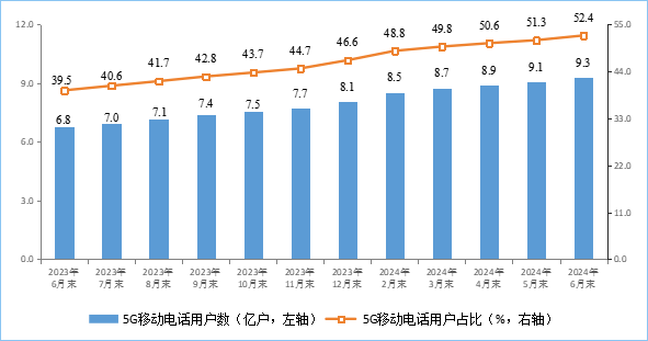 你上下行速度多少!我国家庭户均接入带宽速度公布:千兆份额激增