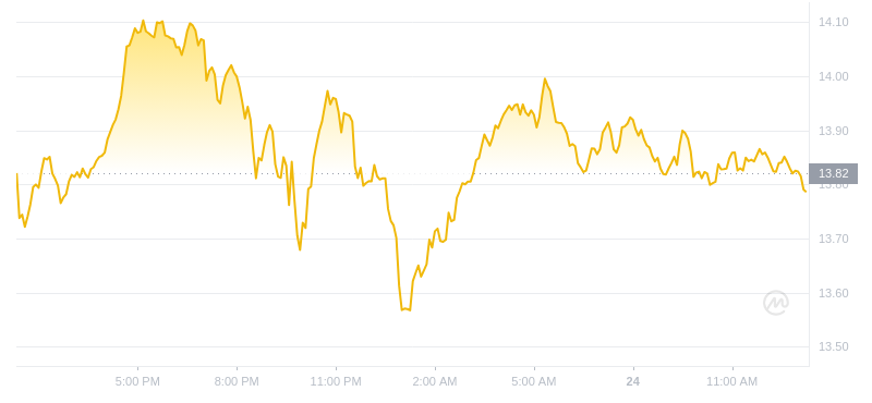 2024年07月24日LINK币价格