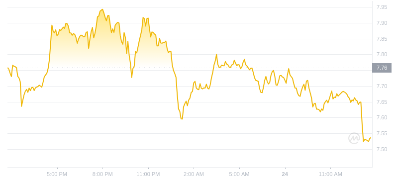 2024年07月24日uni币价格
