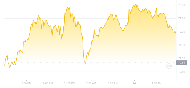 2024年07月24日莱特币价格
