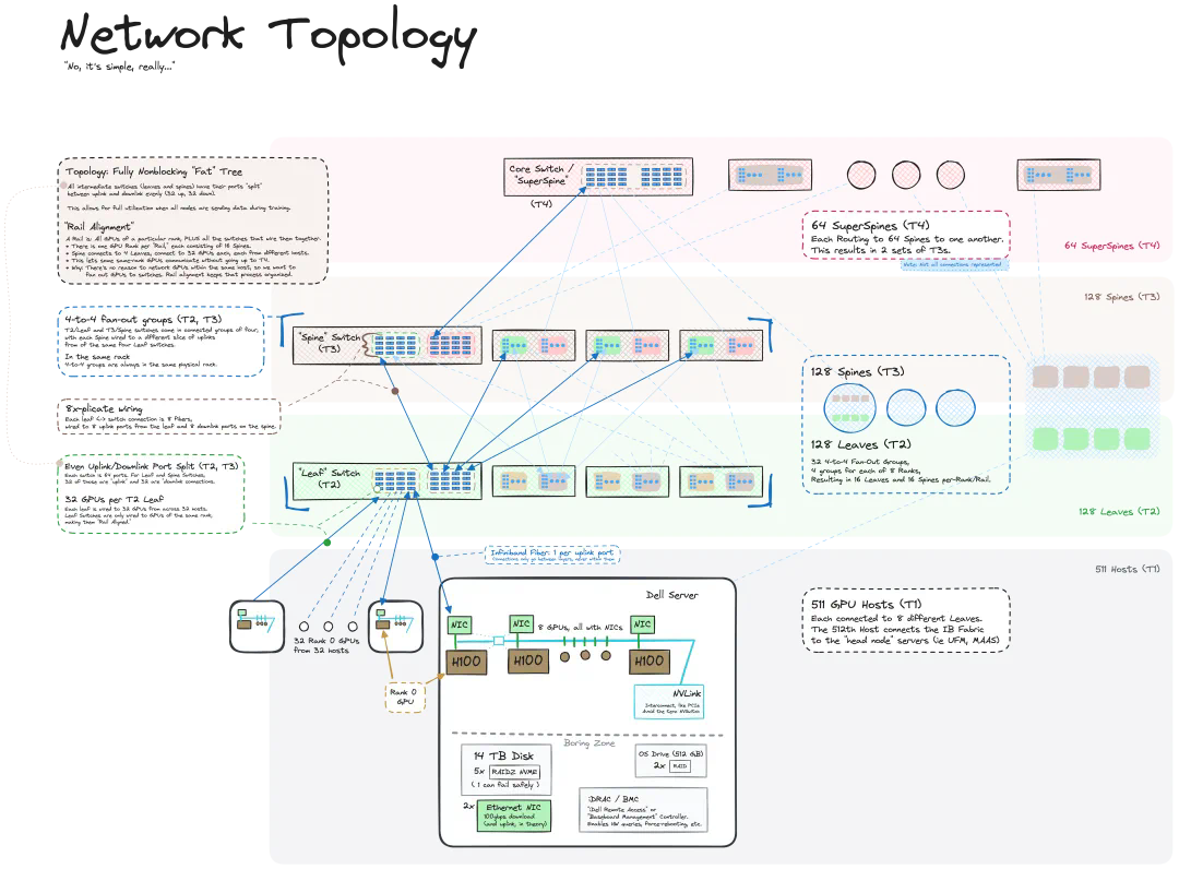 From bare metal to a large model with 70 billion parameters, here is a tutorial and ready-to-use scripts