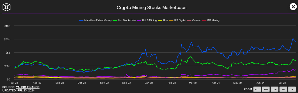 Riot Platforms九千万美元收购Block Mining!矿企概念股市值2周内暴涨