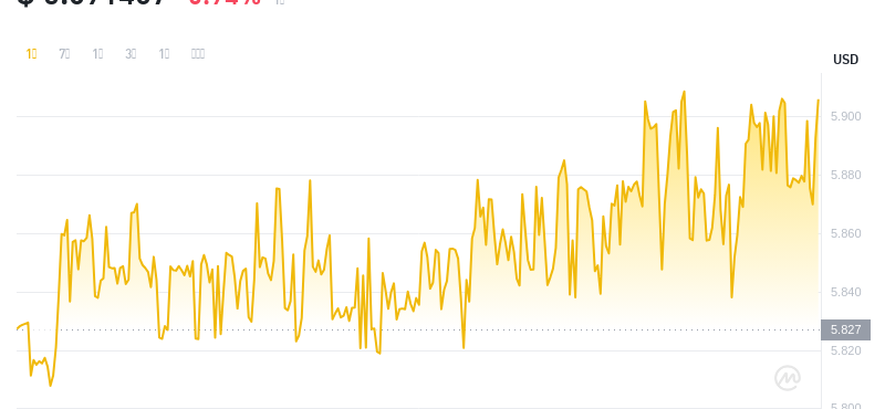 2024年07月25日leo币价格