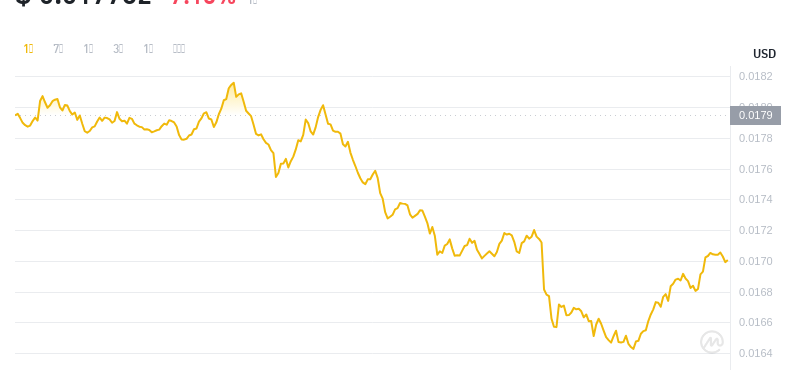 2024年07月25日Beam币价格