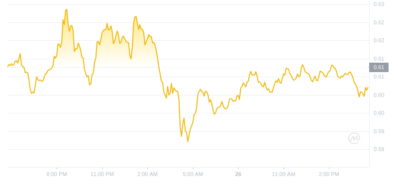 2024年07月26日瑞波币价格