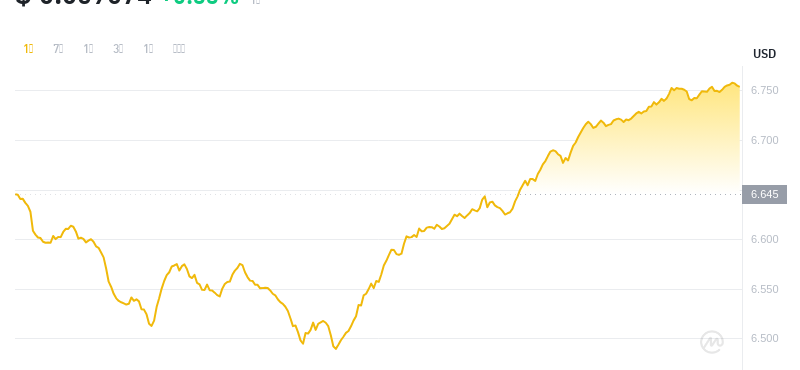 2024年07月26日ton币价格