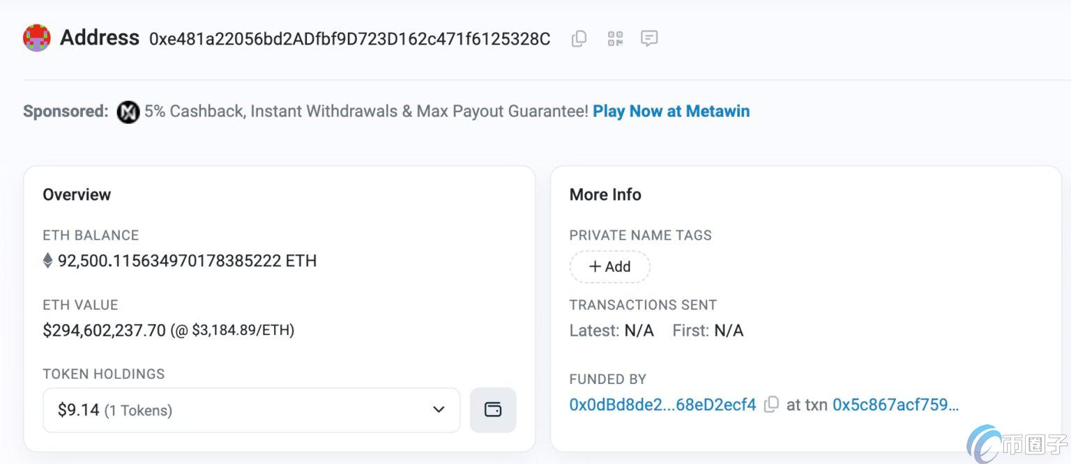 沉睡7年巨鲸转移9.25万枚以太坊！ETH一度跌破3100美元