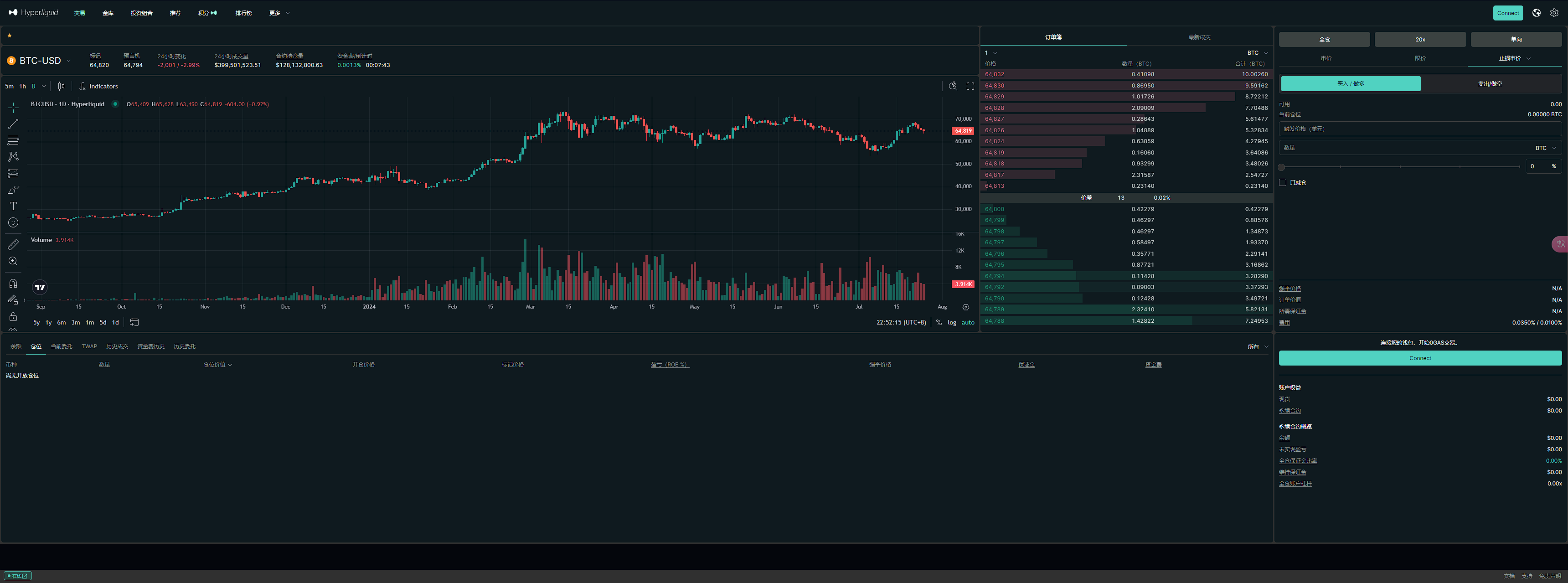 头部MEME币市值上亿美元,主打衍生品交易的L1公链Hyperliquid会是新的MEME掘金地吗?