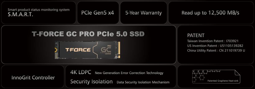 十铨推出 T-FORCE GC PRO PCIe 5.0 固态硬盘，顺序读写达 12.5/11 GB/s