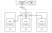 细说利用Splunk监控Kubernetes运行性能