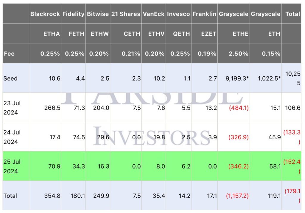 以太坊现货ETF不能质押成硬伤!分析师:开放质押指日可待