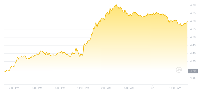 2024年07月27日FIL币价格