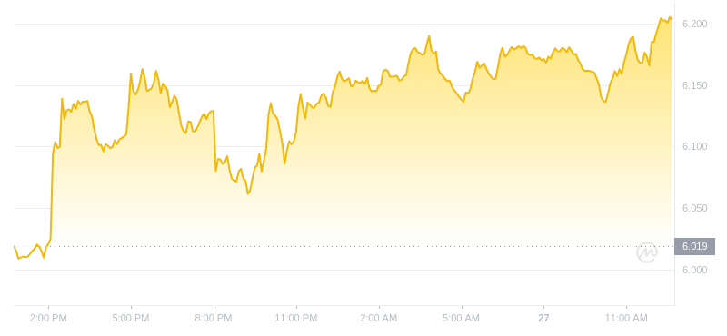 2024年07月27日Atom币价格