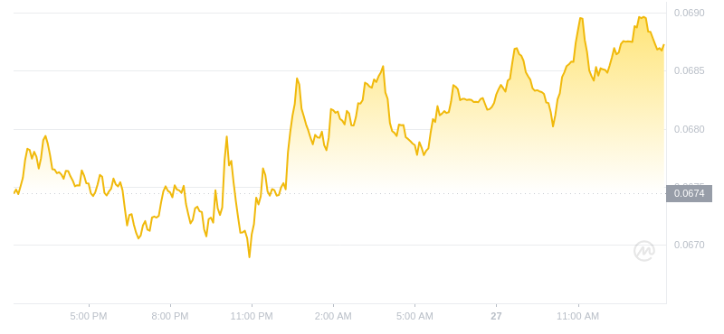 2024年07月27日hbar币价格