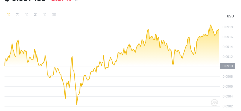 2024年07月27日cro币价格