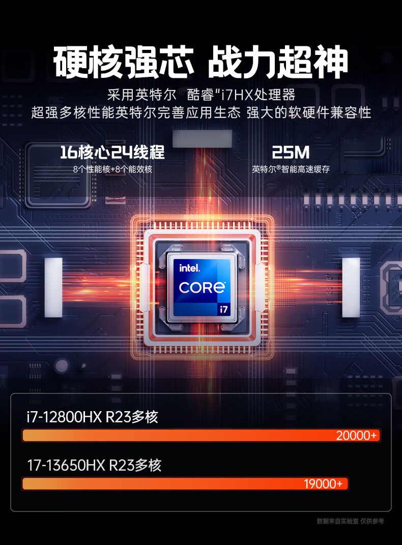 6499 元,火影炙影 H6-X 笔记本首销:i7-12800HX + 16G + 1T + RTX4070