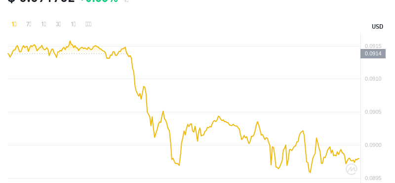 2024年07月30日cro币价格