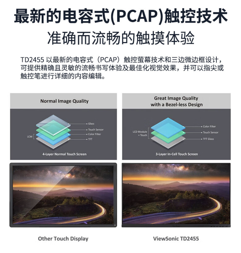 优派推出“TD2455”23.8 英寸商用显示器：1080P 60Hz 十点触控，2999 元