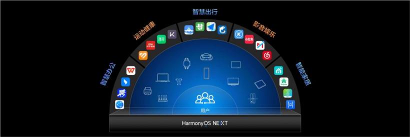 鸿蒙助力网综,39 位明星集体成「行走的种草机」