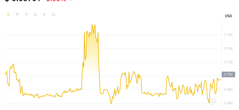 2024年08月01日leo币价格