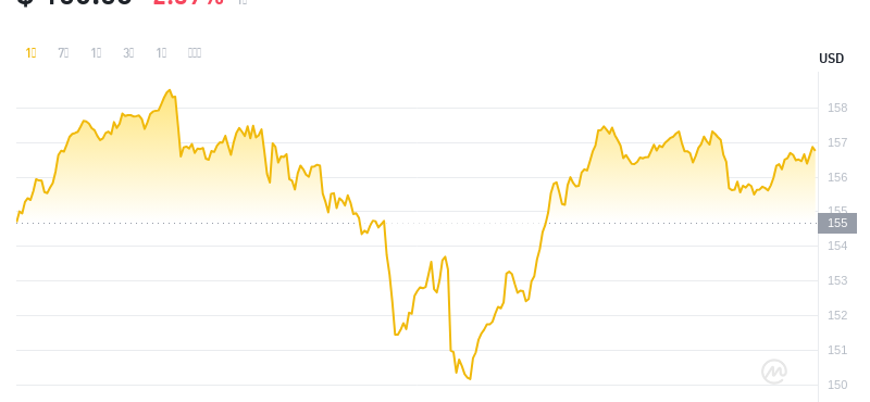 2024年08月02日门罗币价格
