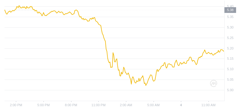 2024年08月04日Atom币价格