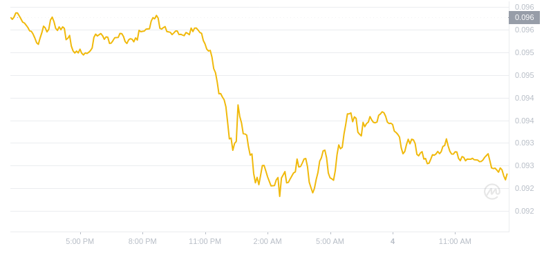 2024年08月04日恒星币价格