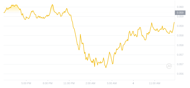 2024年08月04日hbar币价格