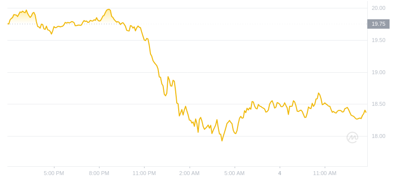 2024年08月04日INJ币价格