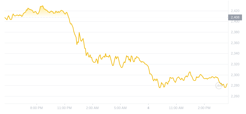 2024年08月04日MKR币价格
