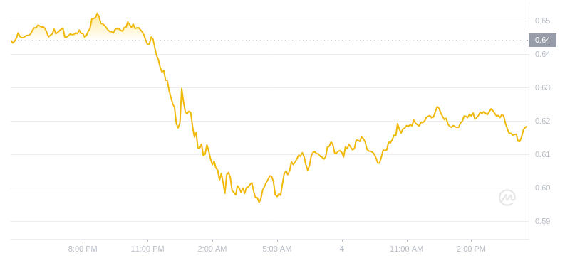 2024年08月04日Sui币价格